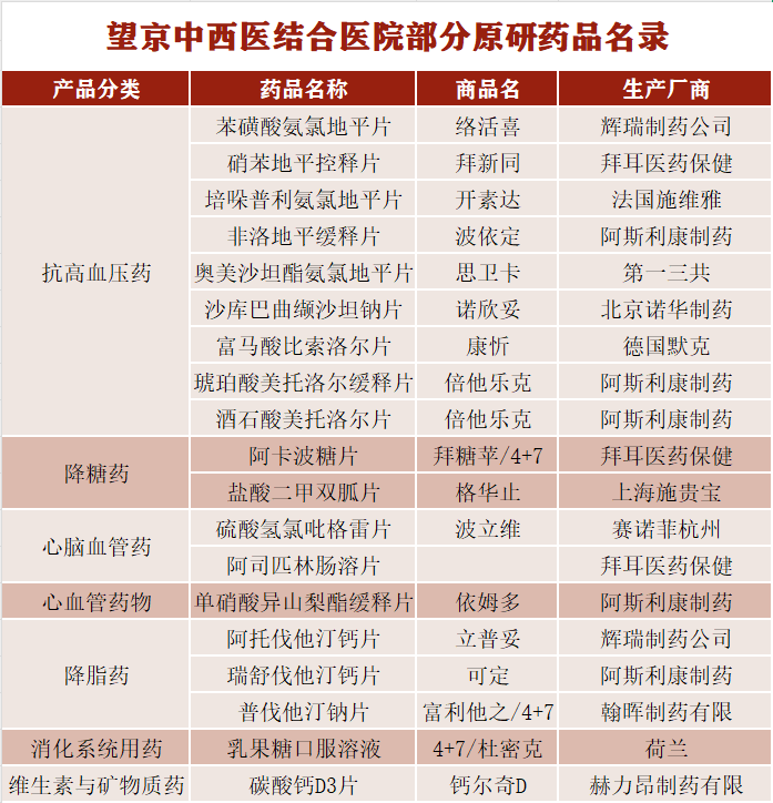 进口药.png